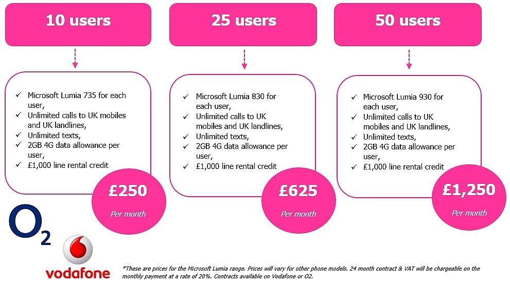 Microsoft Lumia Mobile Deals