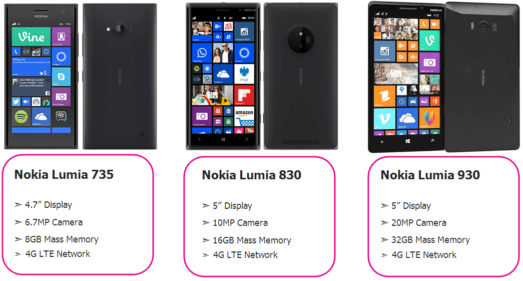 Nokia Lumia Models 2