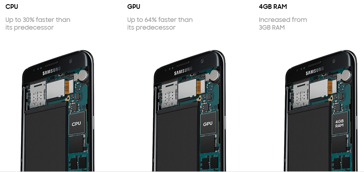 Samsung S7 and S7 Edge Specs
