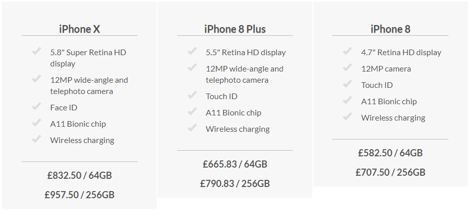 New iPhone Prices